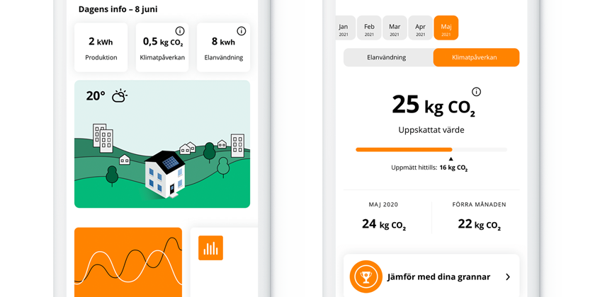 Ellevio | Privatkund: Faktura & Betalning Hos Ellevio