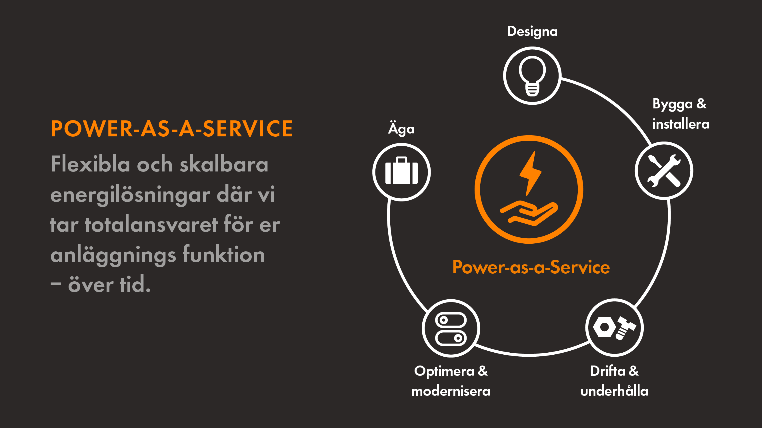 Power as a service